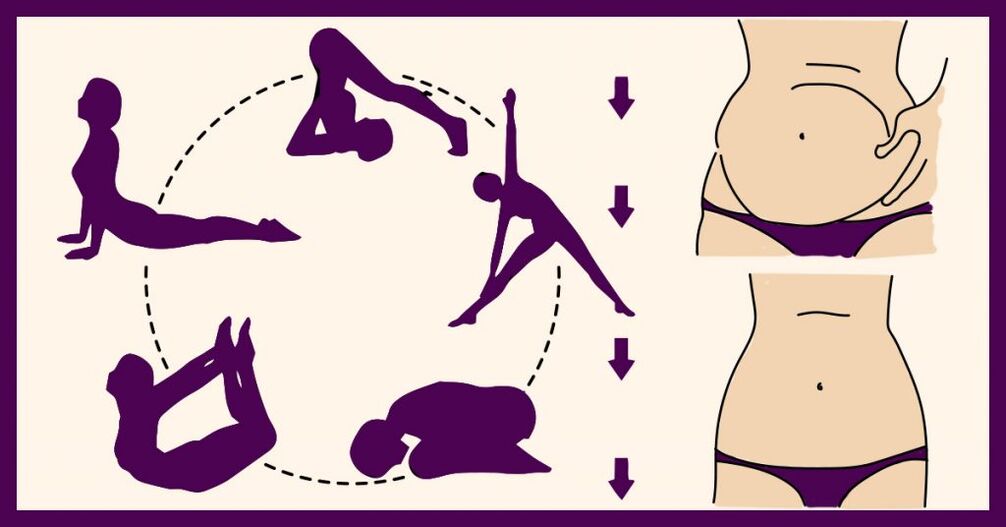 exercices